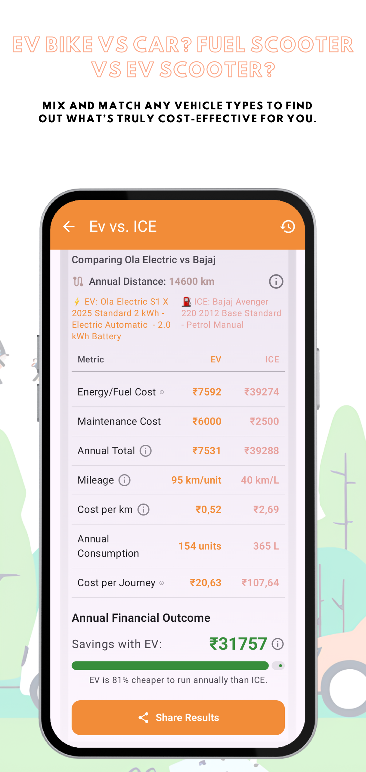 FuelZap EV vs ICE Results